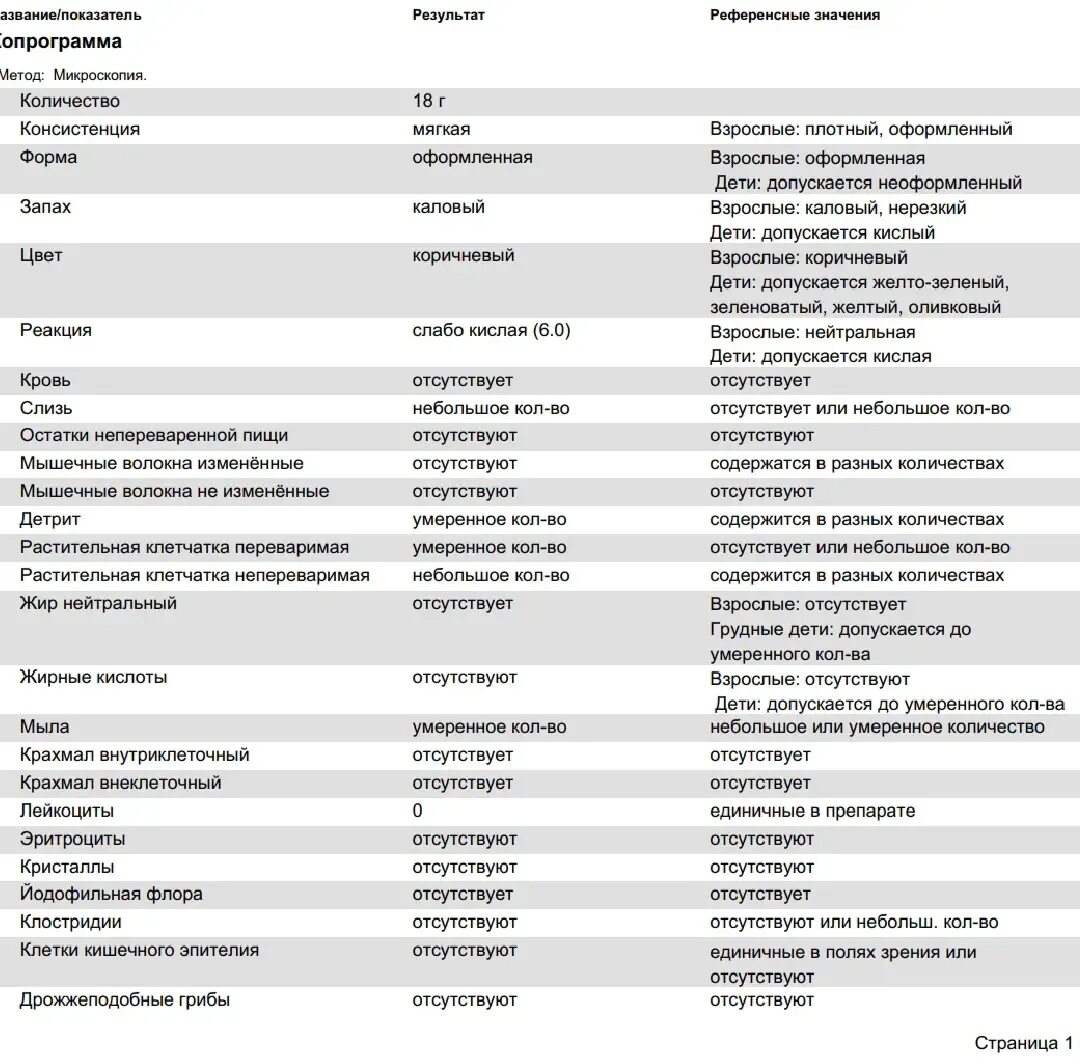 Реакция на лейкоциты положительная. Исследование кала копрограмма. Нормы исследования кала копрограмма. Копрограмма кала расшифровка у детей 1. Нормы копрограммы у грудничка.