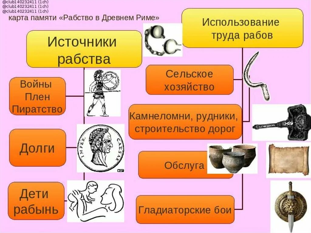 Назовите основные источники рабства в древнем риме. Рабство в древнем риме. рабство в риме презентация. рабство в древнем риме источники рабства. рабство в древнем риме презентация.
