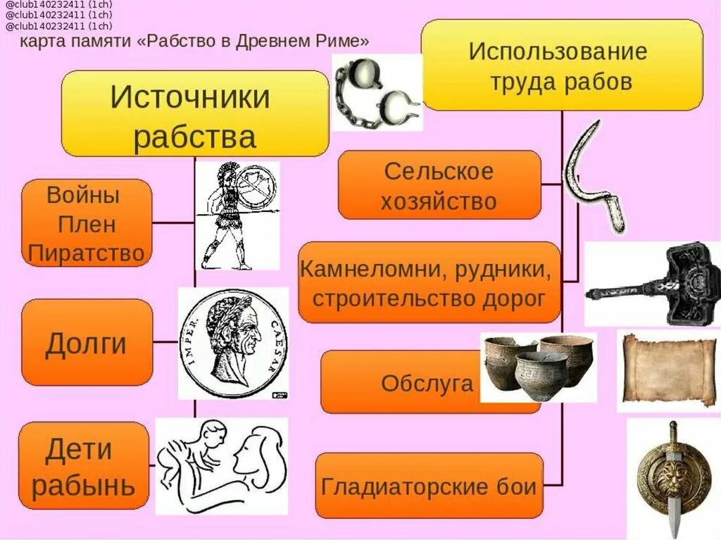 Почему в риме появилось множество дешевых рабов. Рабство в древнем Риме. Рабство в древнем Риме 5 класс. Источники рабства в древнем Риме. Рабство в Риме презентация.