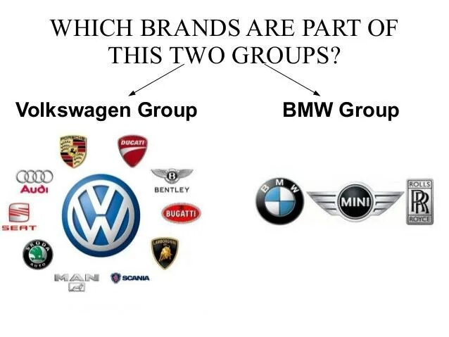 Марка владение. Концерны автомобилей. BMW дочерние компании. Концерн БМВ. Кому принадлежит БМВ.