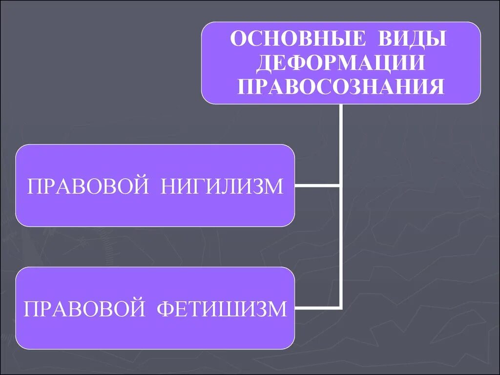 Видом деформации правосознания является. Деформация правосознания. основные формы деформации правосознания. типы деформации правосознания. деформация правосознания понятие.