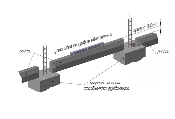 Ригель фундамента