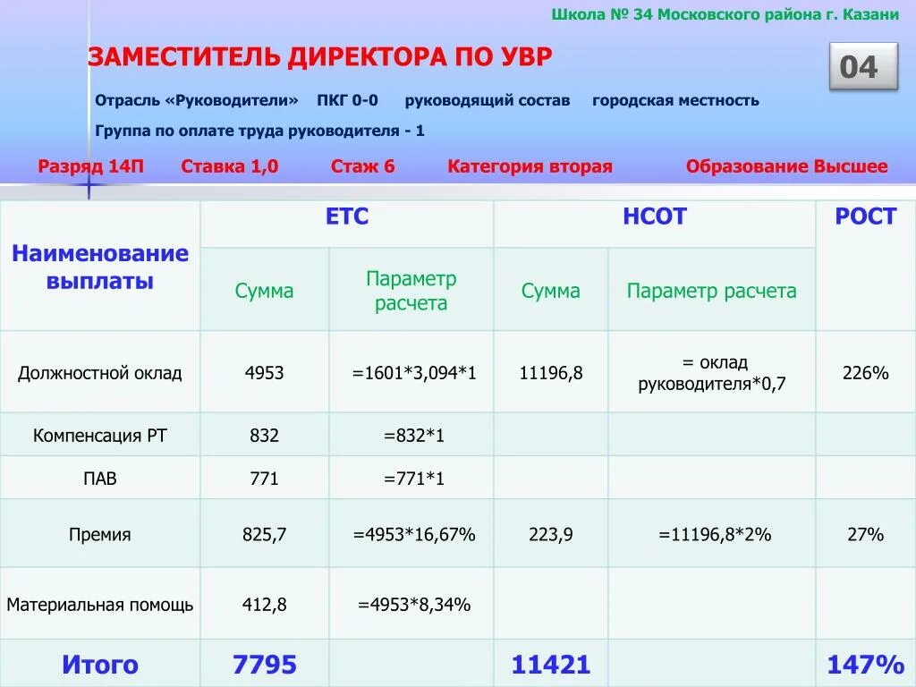 Должностной оклад директора школы. Оклад заместителя директора. Сколько зарплата у директора школы. Наименование выплаты. Количество ставок в школе