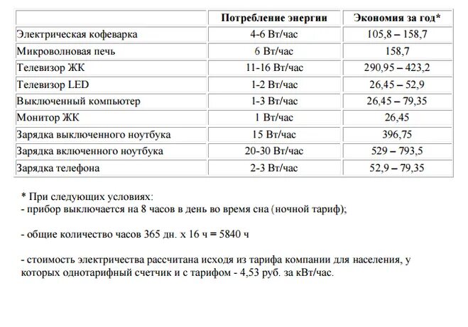 Потребление электроэнергии телевизором в режиме ожидания. Телевизор 55 мощность потребления электроэнергии. Потребление электроэнергии телевизором в час КВТ. Потребление электроэнергии ЖК телевизора в режиме ожидания.