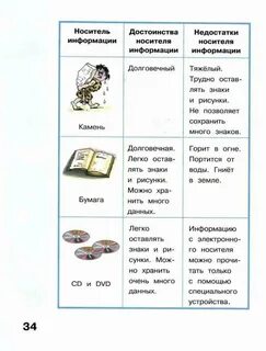 Век информации 3 4 класс ответы
