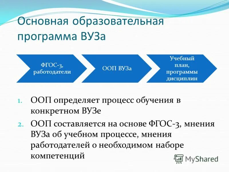 Основная образовательная программа определяет ооп. Основная образовательная программа определяет ооп. Ооп определяет. Основная образовательная программа. Основная образовательная программа определяет.