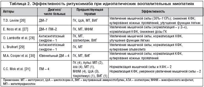 Преднизолон при тромбоцитопении. Схема отмены преднизолона. схема отмены метипреда. схема снижения преднизолона.