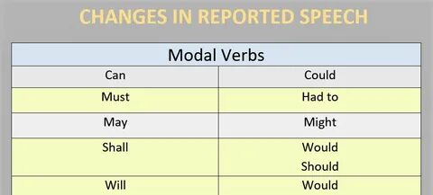 Speech verb