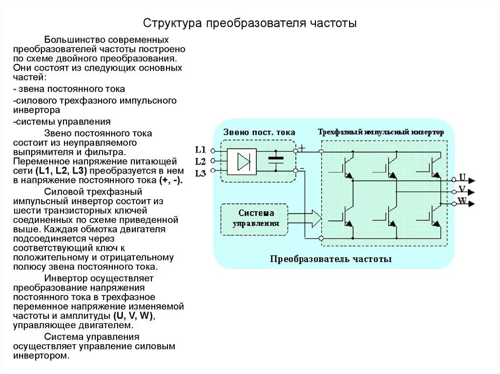 Звеном системы управления является. Преобразователи частоты схемы принцип работы. Принцип действия и строение преобразователя частоты. Управляющее напряжение преобразователя частоты для асинхронного. Частотный преобразователь схема принцип работы.