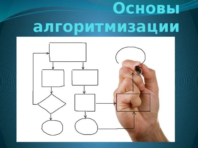 Основы алгоритмизации и программирования - информатика, презентации