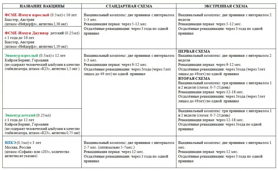 Где можно поставить прививку от клеща