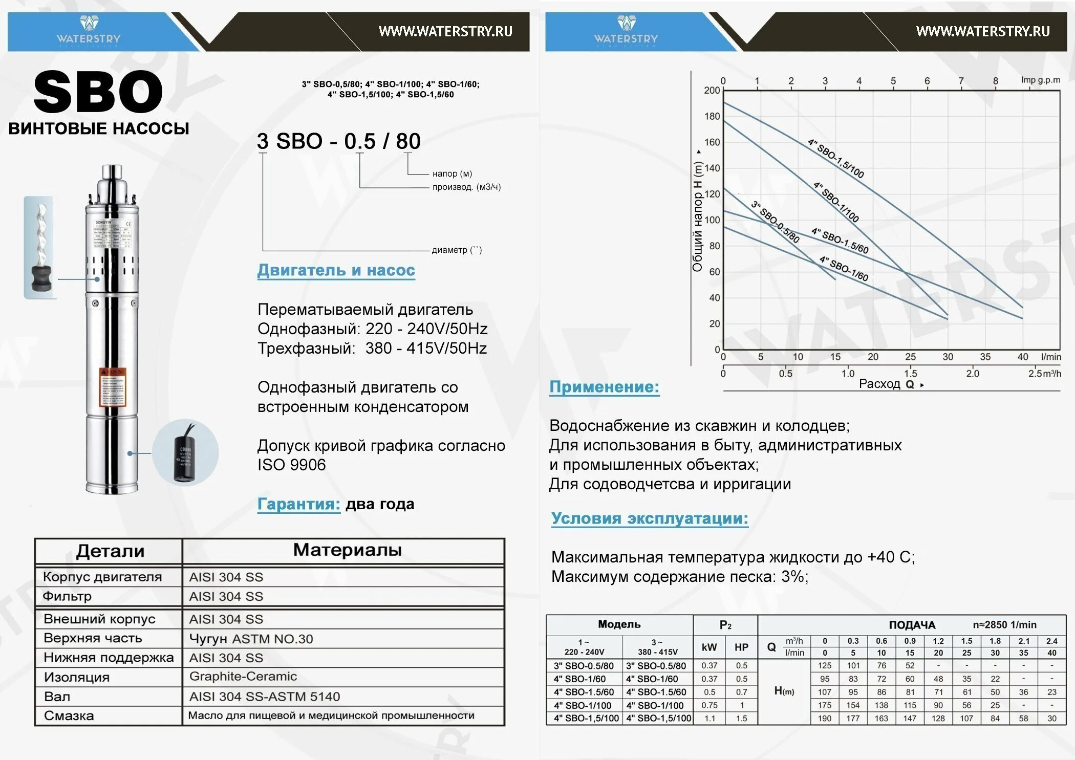 Скважинный насос Waterstry. Скважинный насос St 3. Насос скважинный 3" Waterstry 3st 1- 60 график. Скважинный винтовой насос Стармикс.