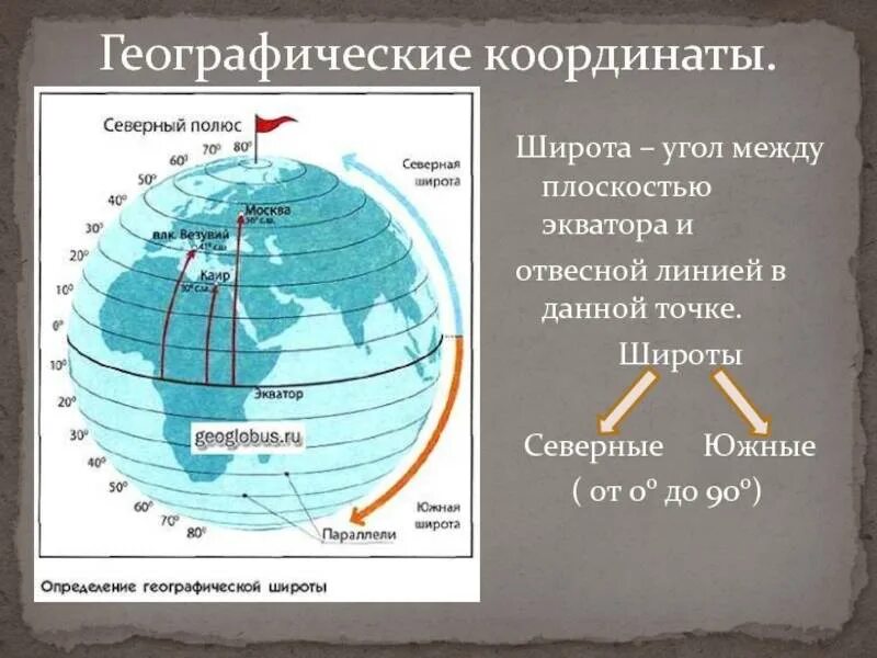 Широта и долгота на карте. Параллели Северной широты на карте. Северная и Южная широта. Координаты Северной широты. Карта 10 градусов северной широты