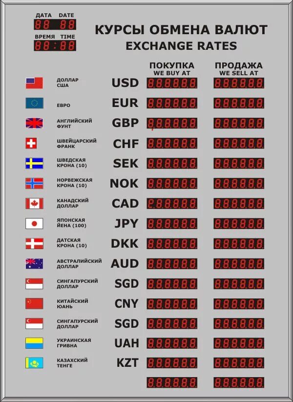 Валюты в российских банках на сегодня. Обозначения иностранных валют. Иностранные валюты список. Обозначения курсов валют.