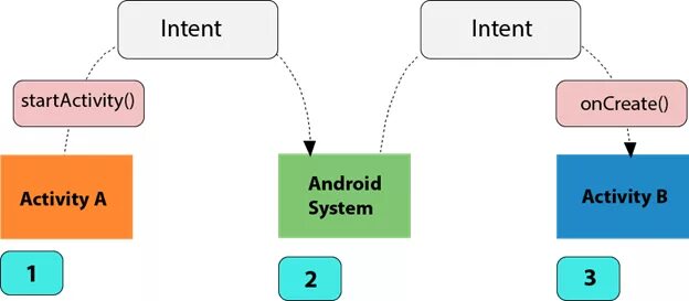 Android studio kotlin кнопка. Textview android studio custom. Intent android. Intent андроид студио. Android studio kotlin recyclerview adapter.