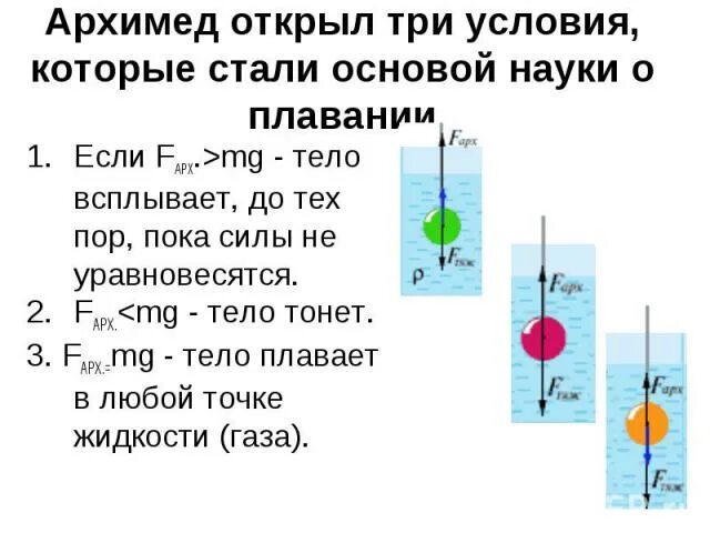 Давление сила архимеда 10 класс. Закон архимеда плавание тел. тело плавает тело тонет тело всплывает. закон архимеда картинки. условие всплытия тела в жидкости.