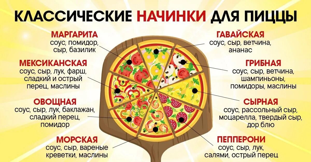 5 видов пицц. Начинка для пиццы рецепты. начинки для пиццы как в пиццерии. шпаргалка начинка для пиццы. пицца состав начинки.
