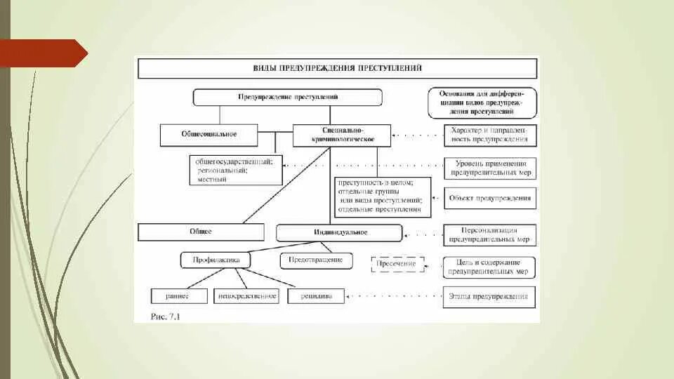 Основные характеристики преступности в криминологии. Причины подростковой п. Основные методы криминологического прогнозирования. Криминологические особенности преступлений против собственности. Особенности расследования организованной преступной деятельности.