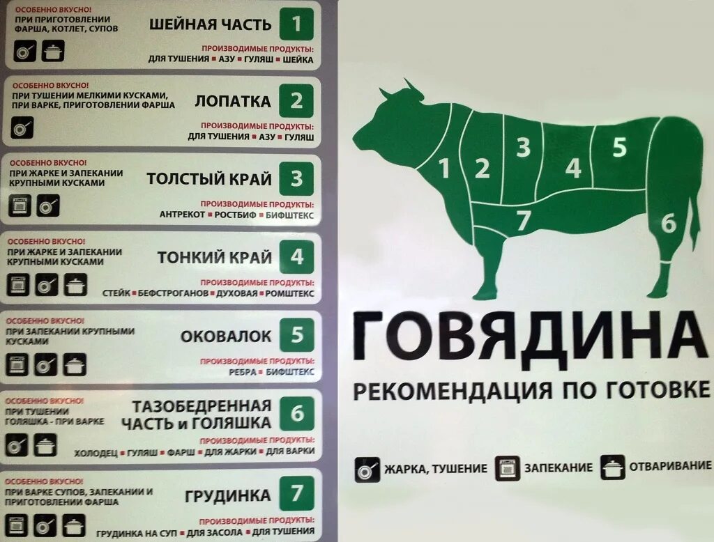 С какого возраста можно говядину