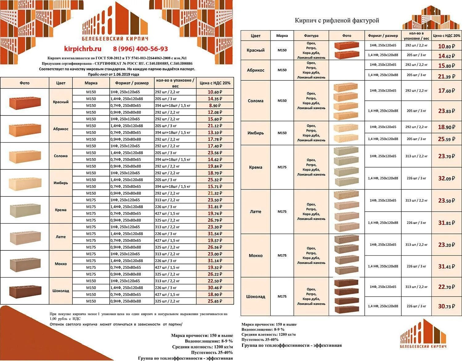 Кирпич м150 размеры. Вес кирпича керамического 250х120х65. кирпич 250х120х65/1нф/150 расшифровка лср. марки и размеры шамотного кирпича. размеры шамотного кирпича для печи.