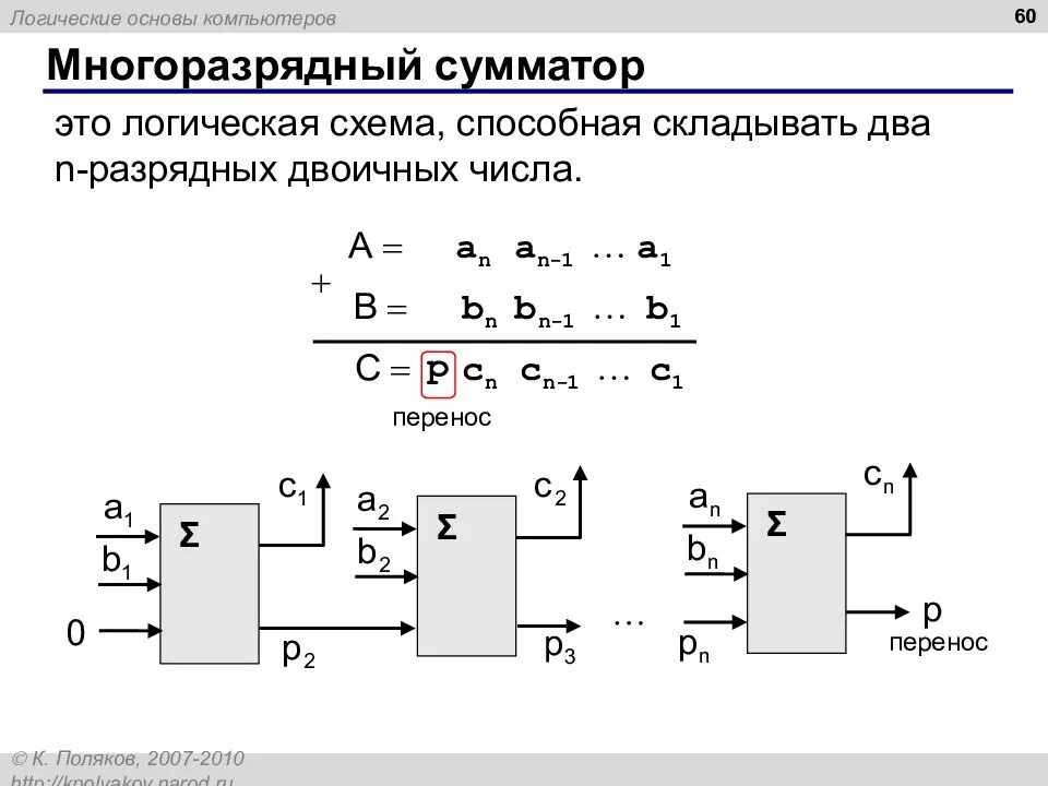 Логические основы информации. 3х разрядный сумматор логическая схема. Многозарядный двоичный сумматор схема. Многоразрядный двоичный сумматор схема. Полусумматор двоичных чисел схема.