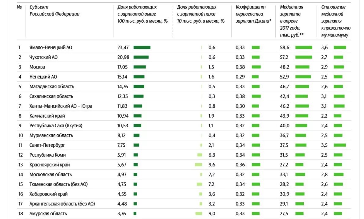 В 2014 г по отношению. Районные коэффициенты таблица коэффициенты 2022. Региональный коэффициент к заработной плате. Коэффициент к заработной плате по регионам. Топ регионов по зарплате.