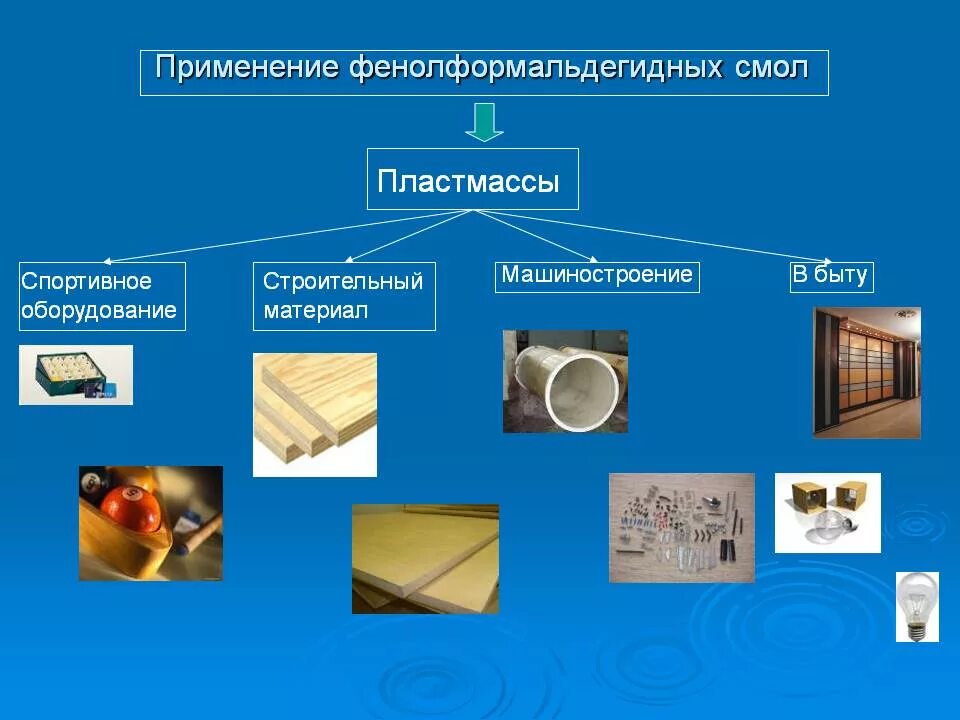 Материала а также с использованием. Производство фенолформальдегидной смолы фенол. Фенолформальдегидная смола применение. Фенол формальдегиднвя смола. Пластмассы на основе фенолформальдегидных смол.