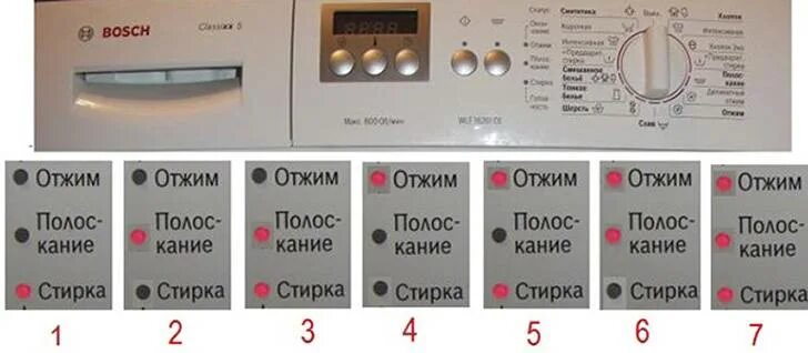 Коды стиральных машин bosch. Стиральная машина бош maxx 6 коды ошибок. стиральная машинка бош макс 6. коды ошибок стиральной машины bosch maxx 5. индикаторы стиральной машины bosch serie 4.
