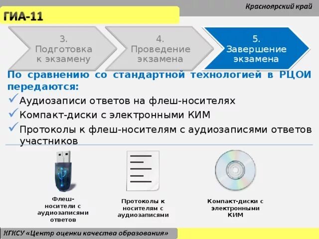 При проведении экзамена по иностранным языкам (раздел «говорение»):. Носитель информации на экзамене. Аудиозаписи используются на экзамене по. Документация передана в электронном виде на флэш носителе. Рцои результаты устного собеседования 9