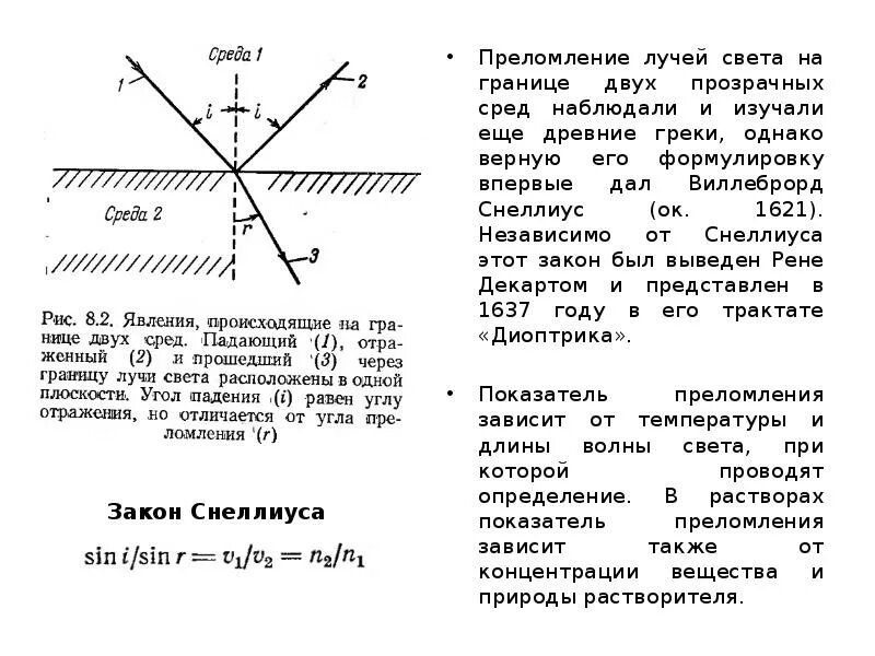 Луч света проходящий через две среды. Закон преломления света закон Снеллиуса. Закон Снеллиуса полное внутреннее отражение. Оптика закон Снеллиуса. Вывод закона Снеллиуса.