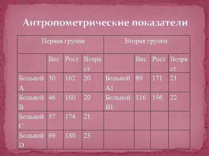 Коэффициент физического развития. Что относится к антропометрическим показателям. Основные антропометрические показатели. Антропометрические показатели адекватности питания. Оценка антропометрических показателей у детей.