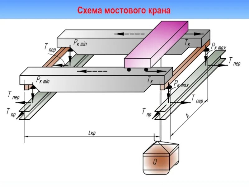 Схема мостового крана. Расчетная схема мостового крана. крановые нагрузки в лире.