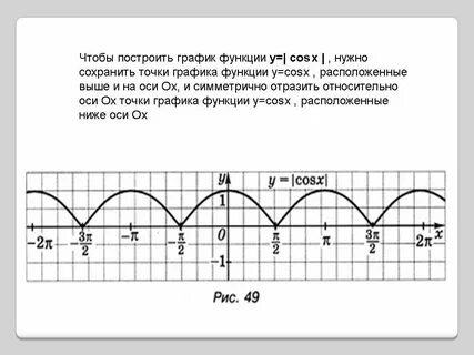 График тригонометрической функции косинуса