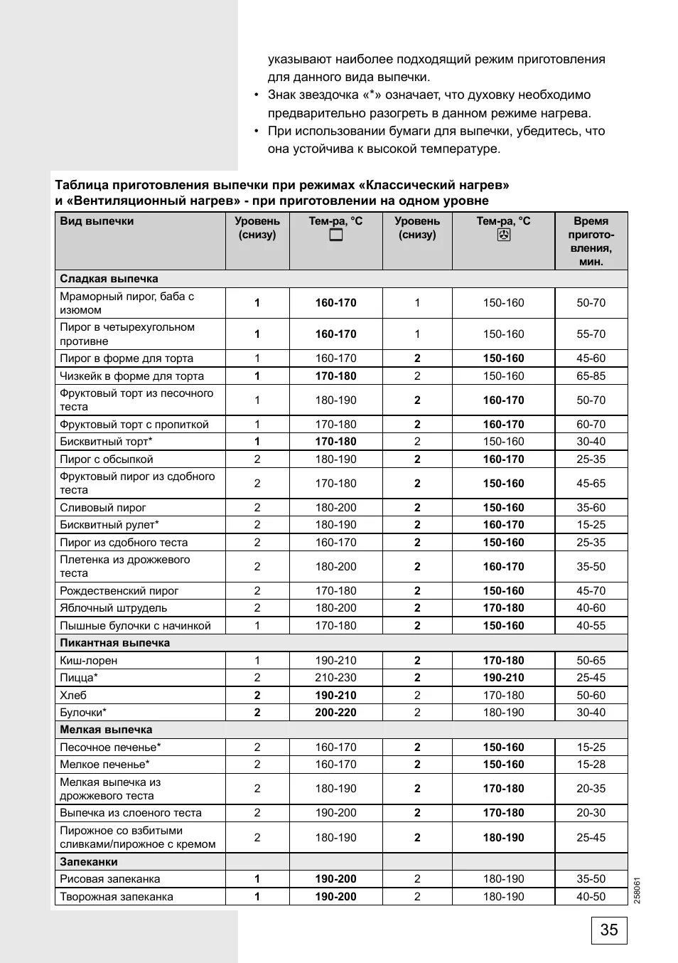 Программы выпекания