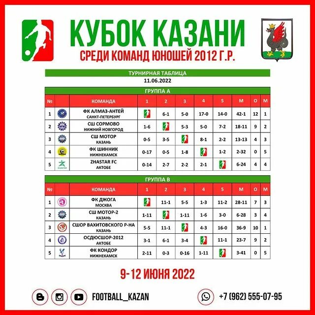 Казан куб юноши 2012 таблица. Кубок Казани состав 2015. Расписание игр будущего в Казани. График игр будущего в Казани. Расписание игр юнайтед