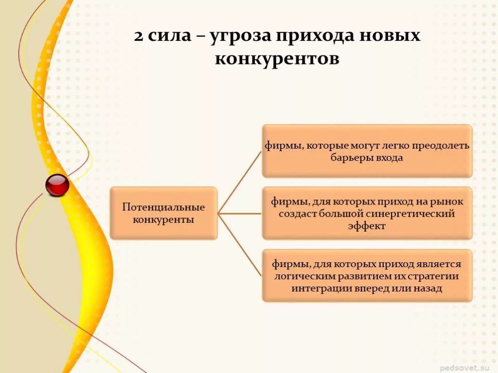 Поставщики конкурентов. Угрозы со стороны поставщиков. Движущие силы конкуренции. Анализ движущих сил конкуренции. Конкурентная сила поставщиков.