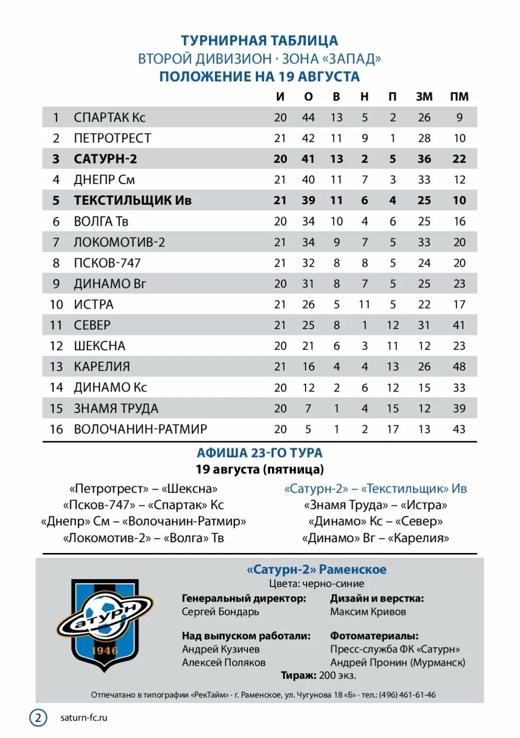 Футбол россии вторая лига зона. ФНЛ 2 дивизион турнирная таблица. 2 Дивизион зона Запад таблица. Футбол таблица 2 дивизион. Чемпионат России по футболу 2 лига зона Запад.