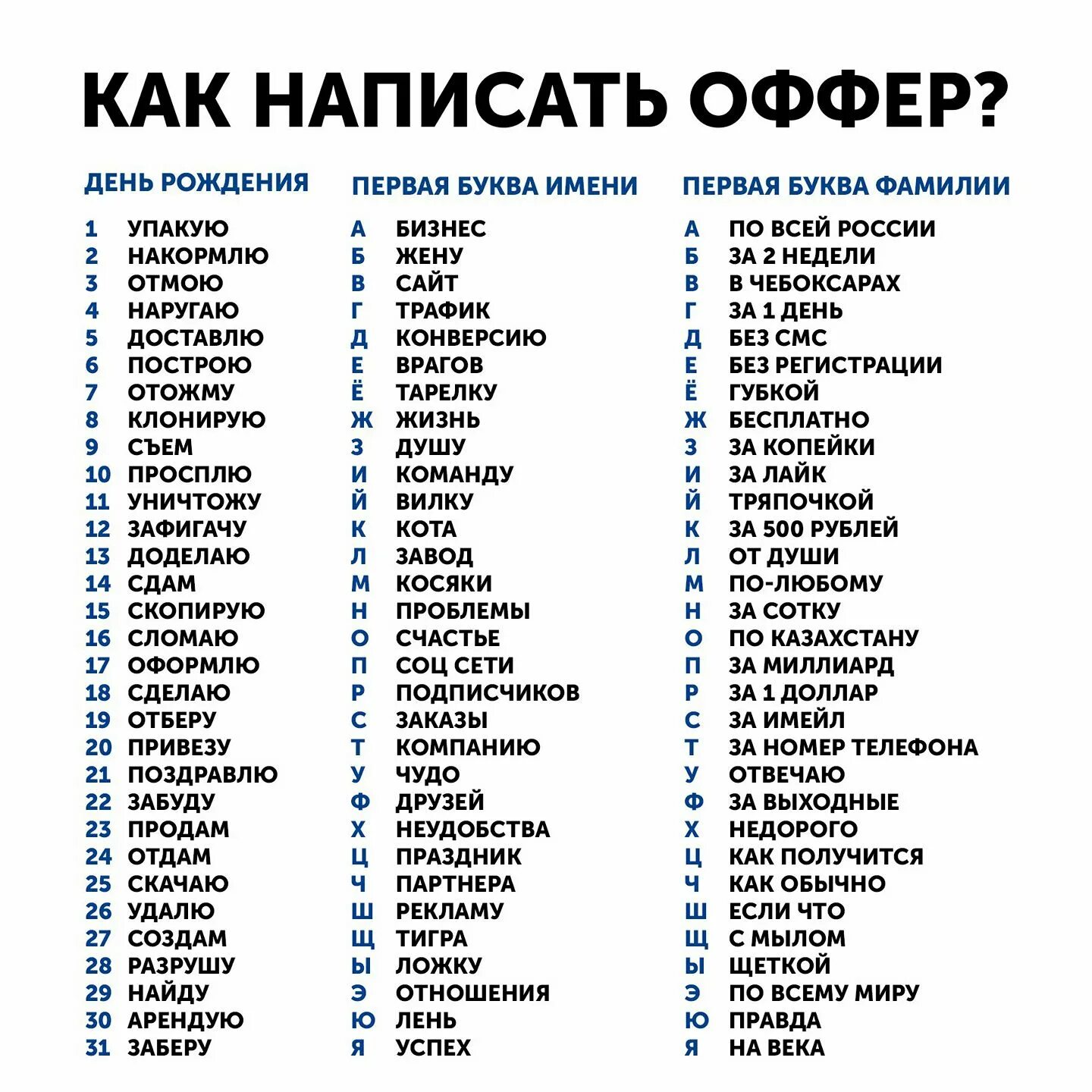 1 буква имени 7 букв. Первая буква имени. первая буква фамилии. по первой букве имени и фамилии. как написать оффер.
