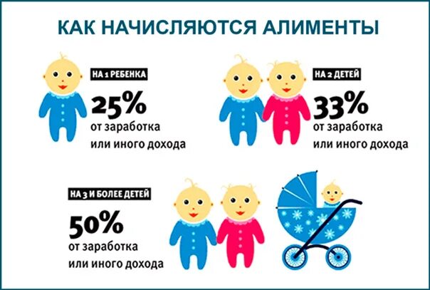 Алименты в москве минимум. Алименты как начисляются на 1 ребенка. процент алиментов на первого ребенка. алименты на 2 детей в процентах. элементы на первого ребенка.