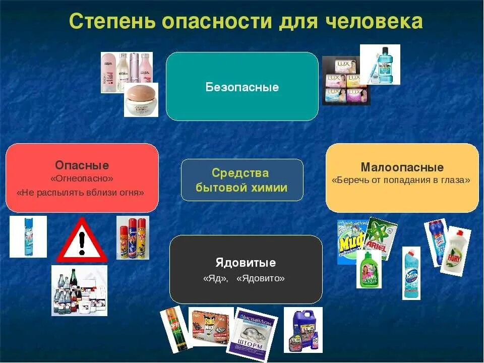 Безопасные средства бытовой химии. Опасные вещества в бытовой химии. Безопасная бытовая химия ОБЖ. Безопасные средства бытовой химии ОБЖ.