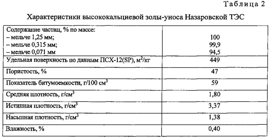 Удельный вес битума дорожного. Плотность битума 100/130. Плотность битума 60/90 таблица. Плотность дорожного битума БНД-60-90.