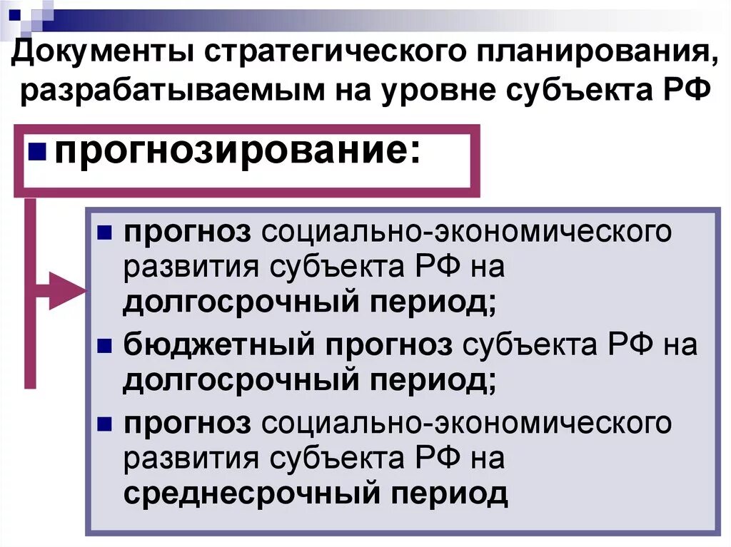 Документы стратегического планирования. Стратегическое планирование и прогнозирование. Система документов стратегического планирования в РФ. Документы стратегического планирования на региональном уровне.