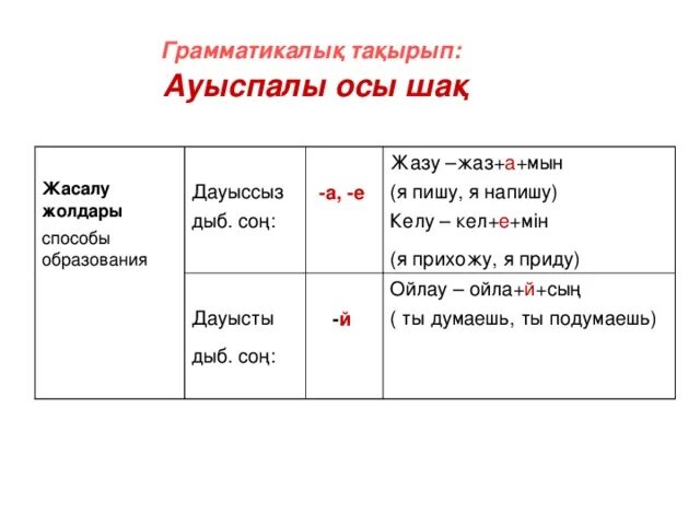 Четверо окончание. Будущее время в казахском языке. НАК осы Шак правило. Казахский язык настоящее время. Ауыспалы осы шақ примеры.