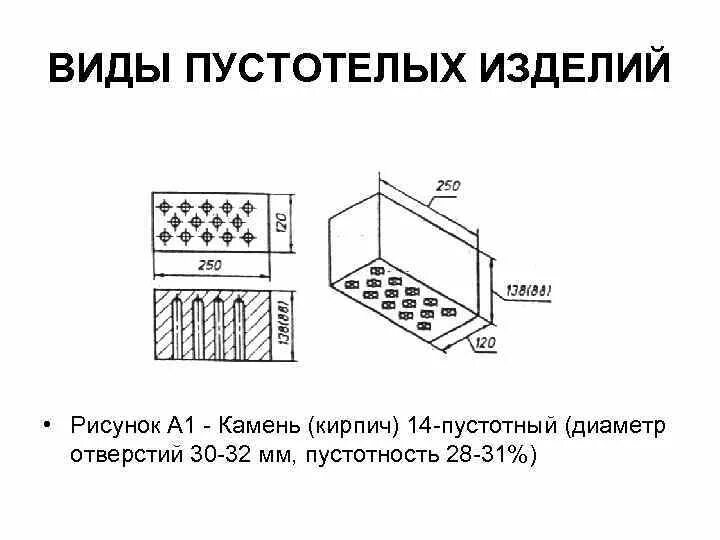 Пустотность. Кирпич пустотелый чертеж. пустотность пустотелого кирпича. керамический кирпич диаметр отверстий.