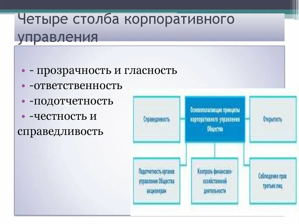 Формы управления примеры. Форма корпоративного управления. Основы корпоративного управления. Схема корпоративного управления. Модели корпоративного управления.