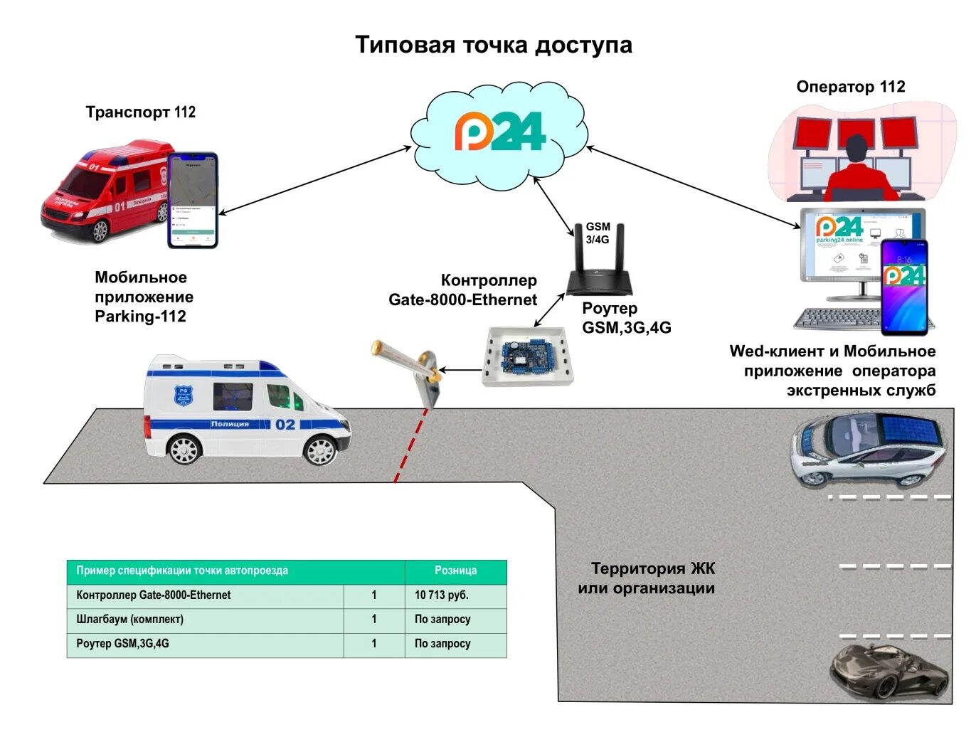 Обеспечить беспрепятственный проезд. Обеспечить беспрепятственный проезд