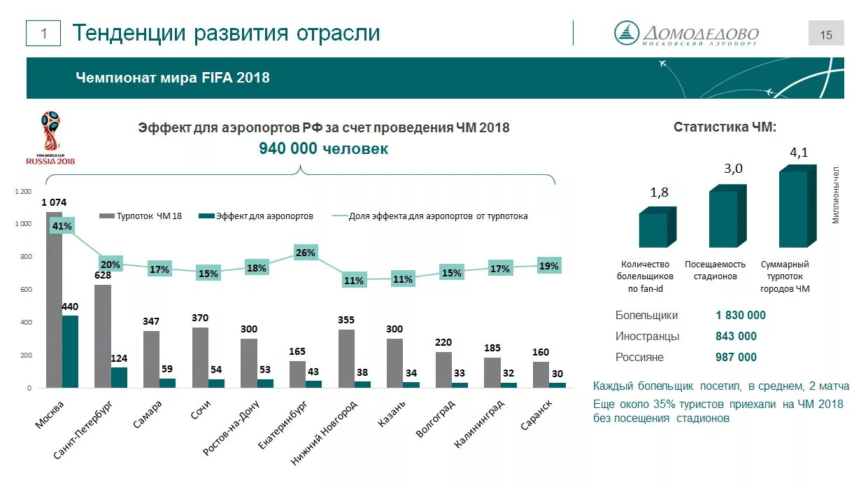 Анапа сколько аэропортов