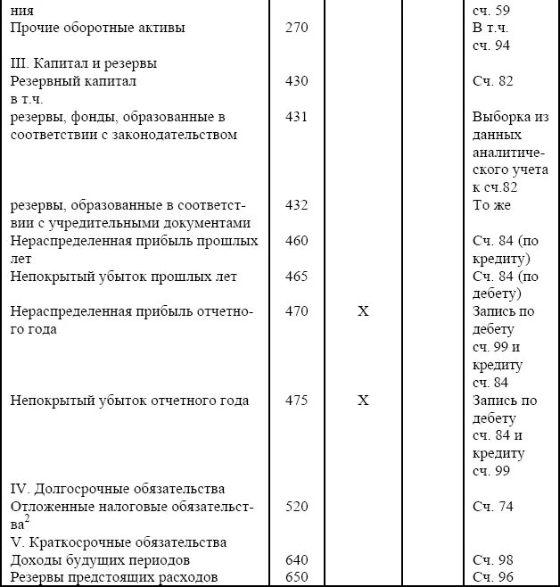 Активы номер счета. Внеоборотные Активы счета бухгалтерского учета в балансе. Прочие оборотные Активы счета бухгалтерского учета в балансе. Прочие внеоборотные Активы счет бухгалтерского учета. Прочие внеоборотные Активы счет бухгалтерского учета в балансе.