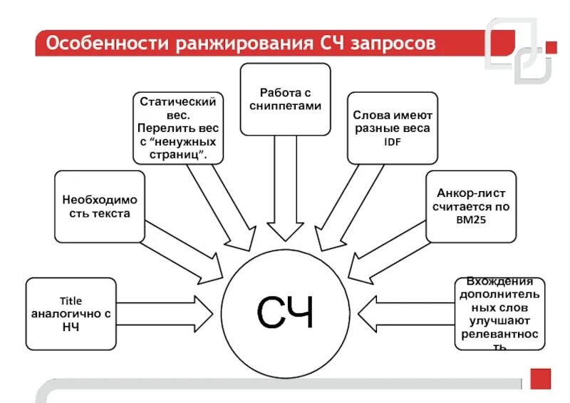 Ранжирование проблем. Ранжирование это простыми словами. ранжирование целей это. ранжирование как метод исследования.