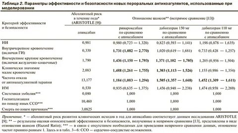 Шкала рэнкина